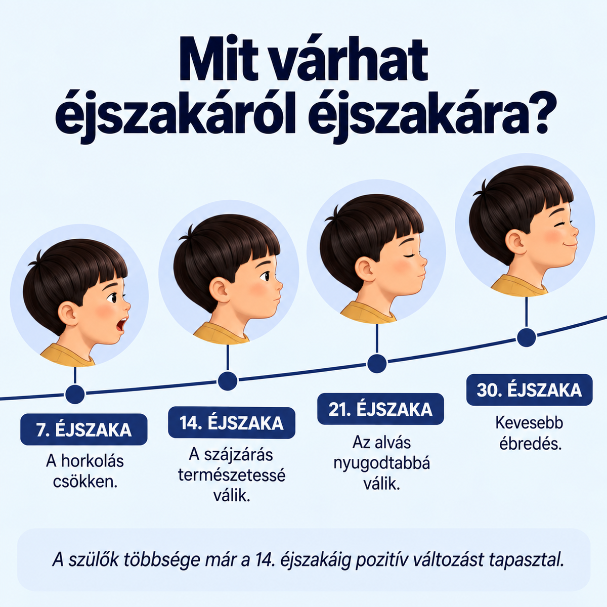 Nuvilo™ – ergonomikus gyermekpárna