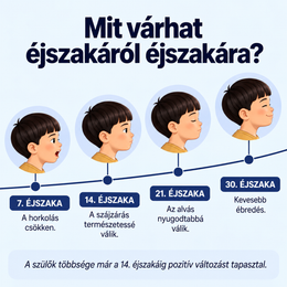 Nuvilo™ – ergonomikus gyermekpárna